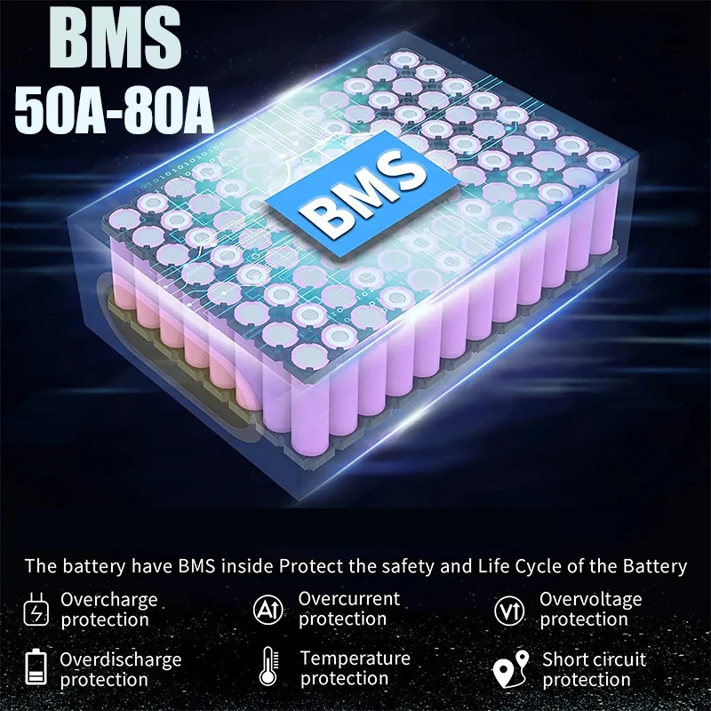 Batteria per Bici Elettrica 60 - 72V 50Ah 21700 Lithium Battery recensione e prezzo